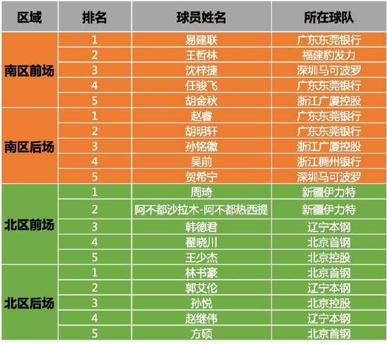 CBAȫ�����׷���¯���׽���Ʊ�� �����������ѡ