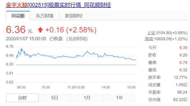 ����������2�ڣ�����������׬��1.6��