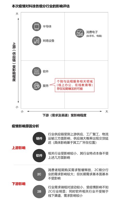 ������˾����������֮�� �Ƽ���ҵ���תΣΪ����