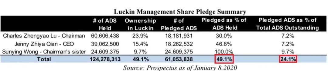 ���ҿ������ز������22��Ԫ���ܿ���Ҫ�⵽�Ʋ�