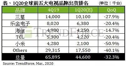 海信裁员格力损失200亿:家电企业将何去何从? 海信裁员格力损失200亿:家电企业将何去何从?