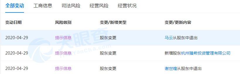 ���ݰ��ﴴҵͶ�����޹�˾���̱�� ���ơ�л���Ͳ��ٵ��ιɶ�_����_���̱�