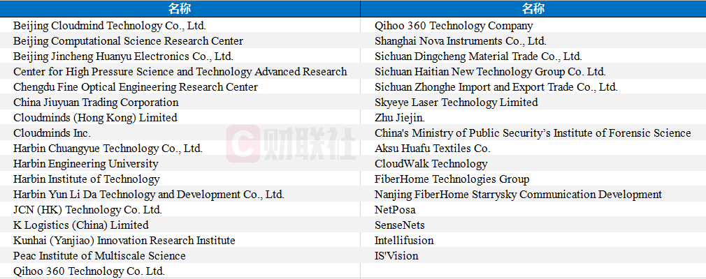 �̻�Ϊ֮�������ٶ�33��ʵ�塰������ �滢360������