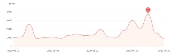 ����Э���������������Ա��Ⱥ�������ŵ���š�������ʵ