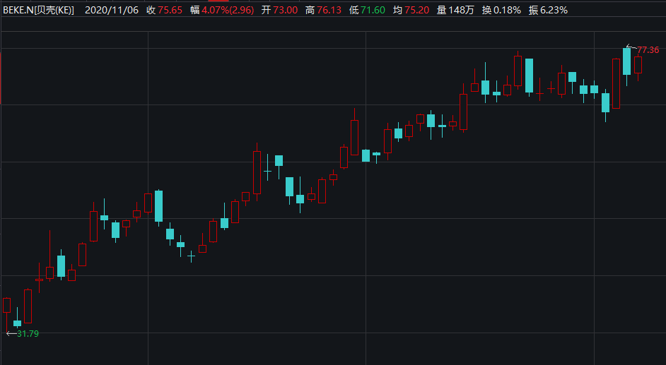 ����鿴��ͼ