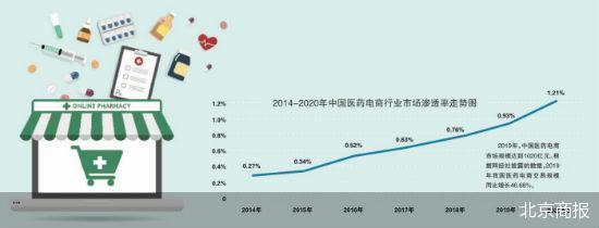 �����̱�