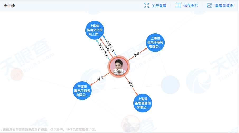  �������ֱ�ӿعɻ�ιɵĹ�˾����Դ�����۲飩