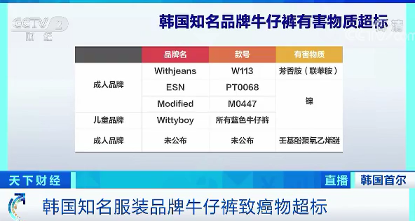 ��Щţ�п㲻Ҫ�ٴ��ˣ����֪����װƷ�Ƴ���