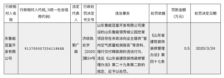 鲁能集团子公司鲁能亘富因强行交付精装房的违法行为遭处罚 曾被列入“老赖” 鲁能集团子公司鲁能亘富因强行交付精装房的违法行为遭处罚 曾被列入“老赖”