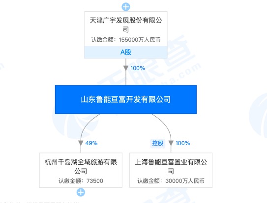 鲁能集团子公司鲁能亘富因强行交付精装房的违法行为遭处罚 曾被列入“老赖” 鲁能集团子公司鲁能亘富因强行交付精装房的违法行为遭处罚 曾被列入“老赖”